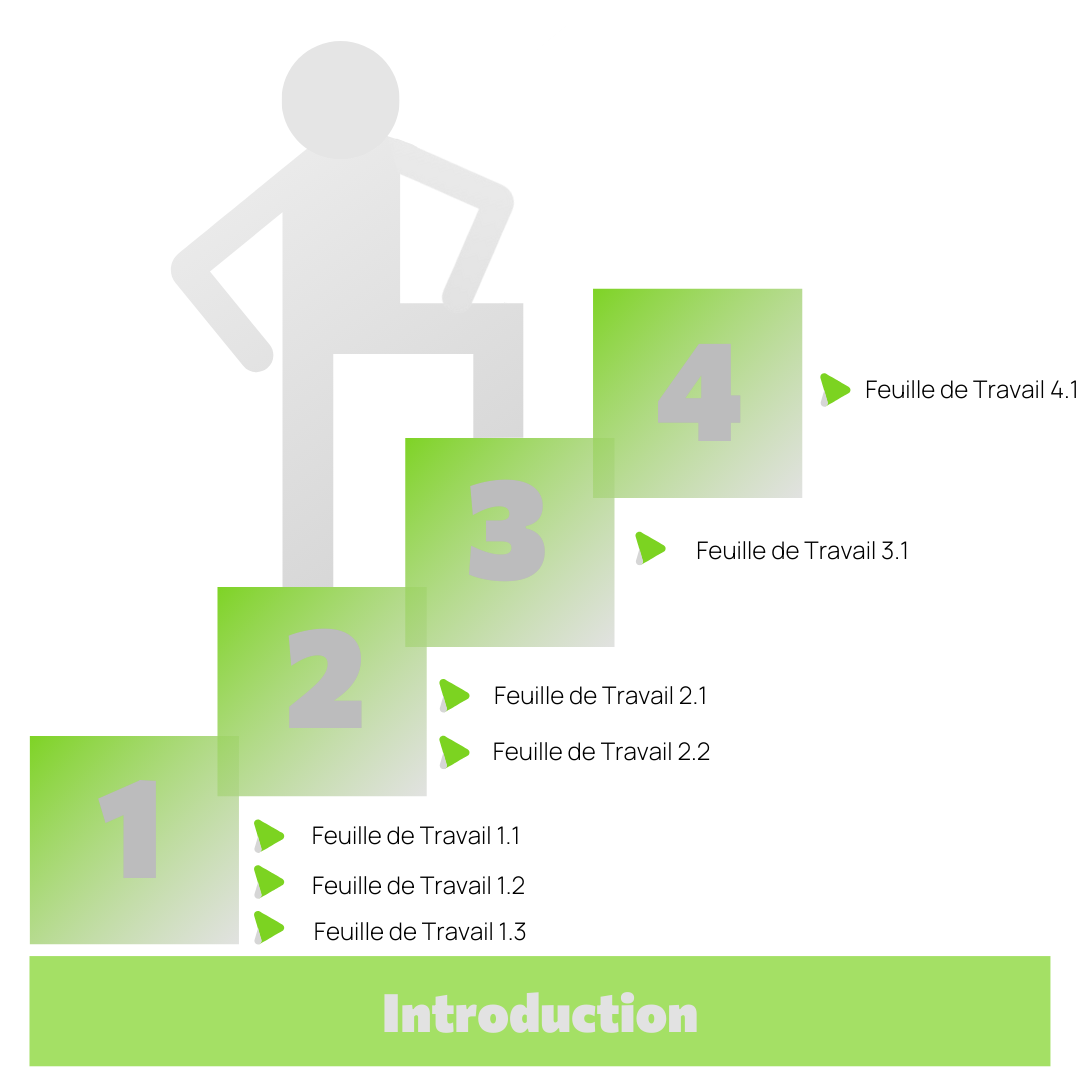 Processus en quatre étapes