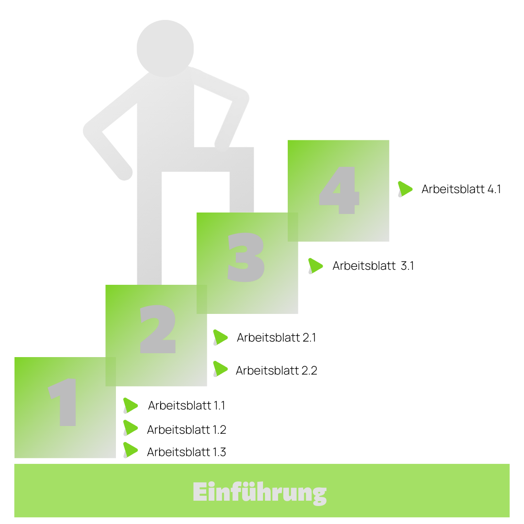 4-Schritte Prozess